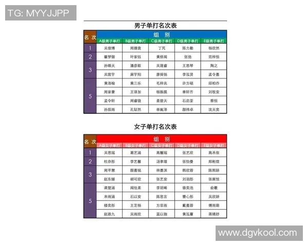 杭州乒乓球队荣登全国技术排行榜第一名引领乒乓球新风潮