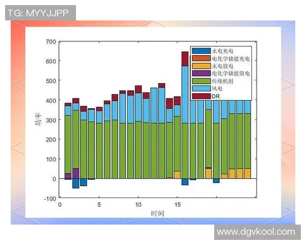 成都乒乓球队战术表现数据分析与提升策略探讨