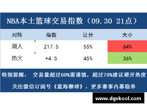 NBA篮彩分析：胜负彩票策略与技巧分享