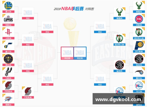 今天NBA赛程安排如何？