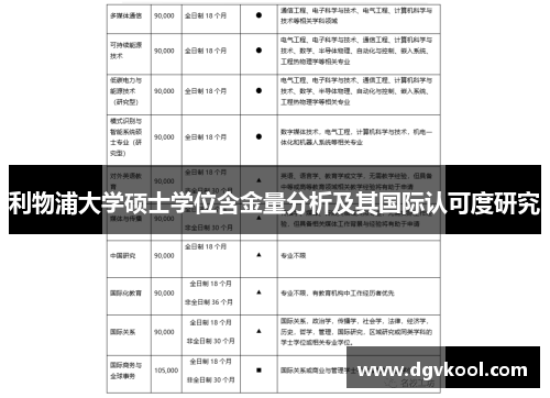 利物浦大学硕士学位含金量分析及其国际认可度研究
