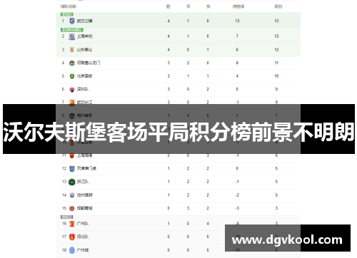 沃尔夫斯堡客场平局积分榜前景不明朗